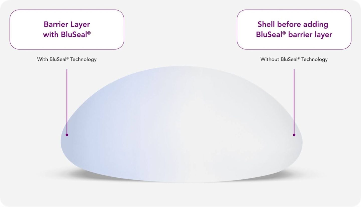 Motiva implants feature BluSeal® technology